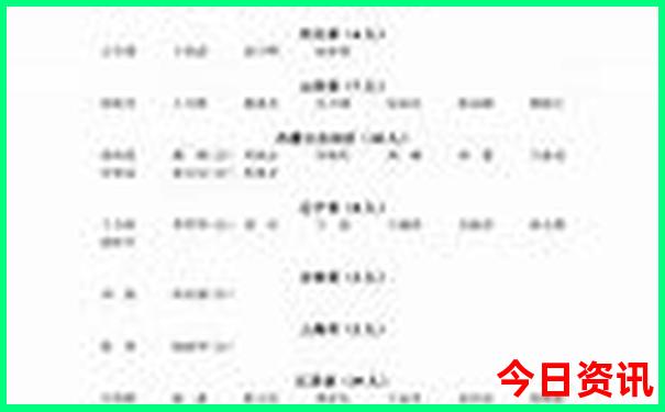 贵州杜鹃花景点在哪里